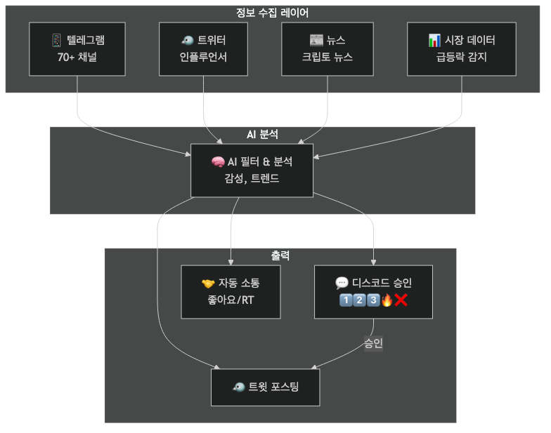 알파헌터 아키텍처
